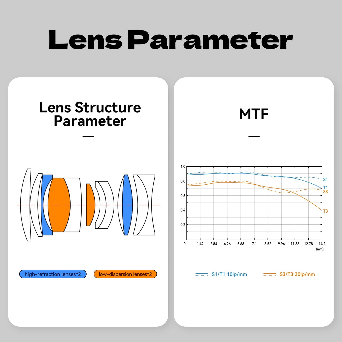AF50mm F1.4 APS-C Autofocus Lens Large Aperture Portrait Fixed Focus Lens Suitable Fit for Sony E Mount