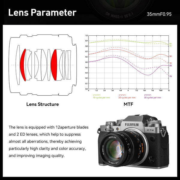 35mm F0.95 APS-C Night God Portrait Star Manual Fixed Focus Lens Suitable For Canon RF Mount