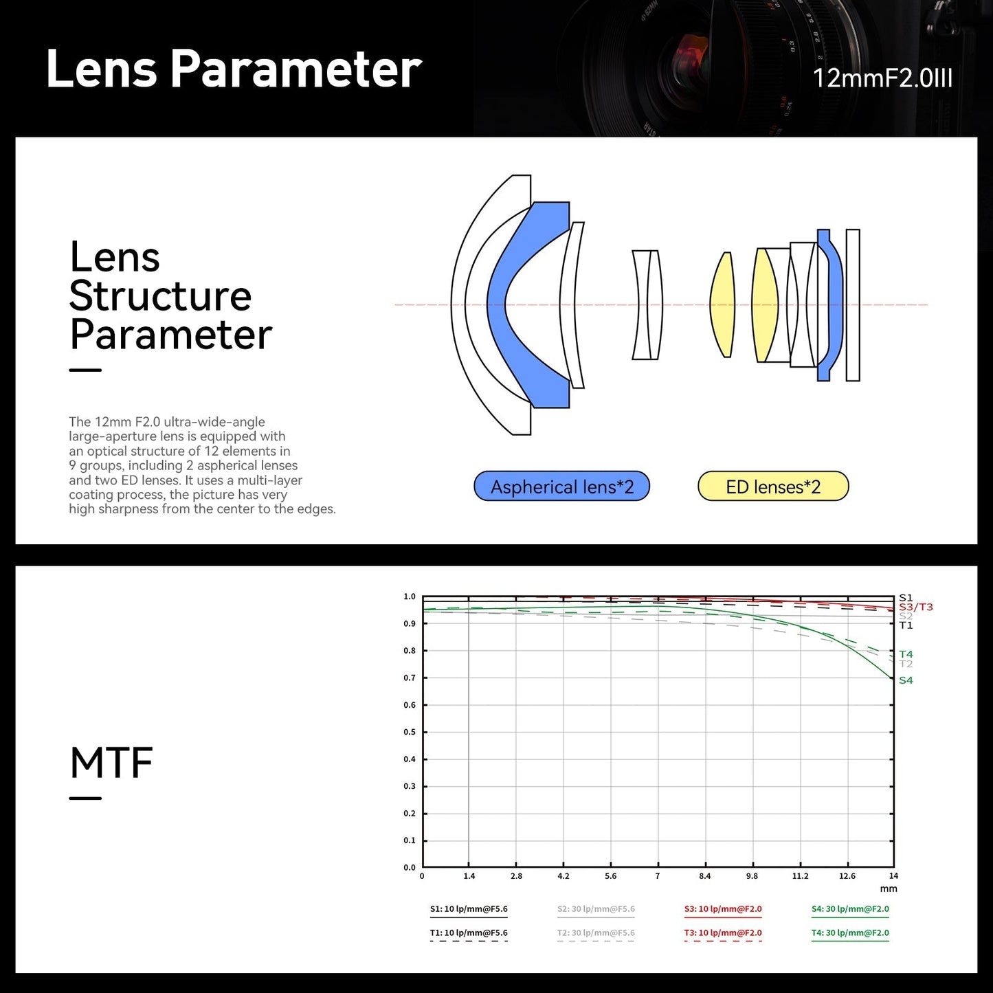 12mm F2.0 III APS-C Ultra Wide-Angle Big Aperture Cameras Lens For Canon  RF mount