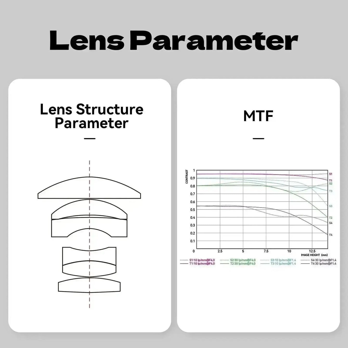 Brightin Star 50mm F1.4 APS-C Lens MTF Chart