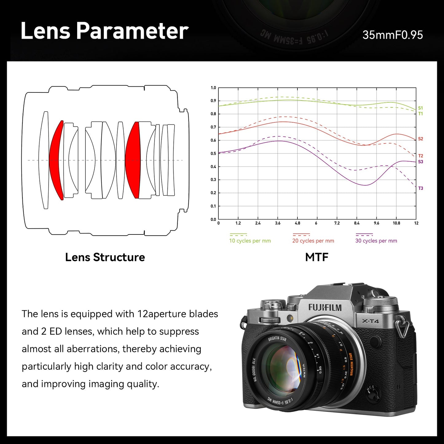 35mm F0.95 APS-C Night God Portrait Star Manual Fixed Focus Lens Suitable For Canon EOS-M Mount