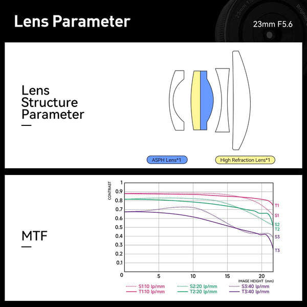 Brightin Star 23mm F5.6 Full Frame Manual Focus Prime Lens