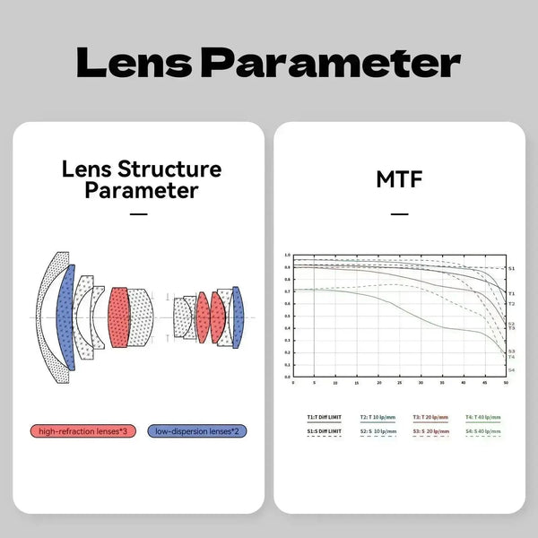 Brightin Star 16mm F2.8 Full Frame Ultral Wide Angle Manual Focus Mirrorless Camera Lens, Fit for Canon RF/Nikon Z/Sony E/L Mount BRIGHTIN STAR
