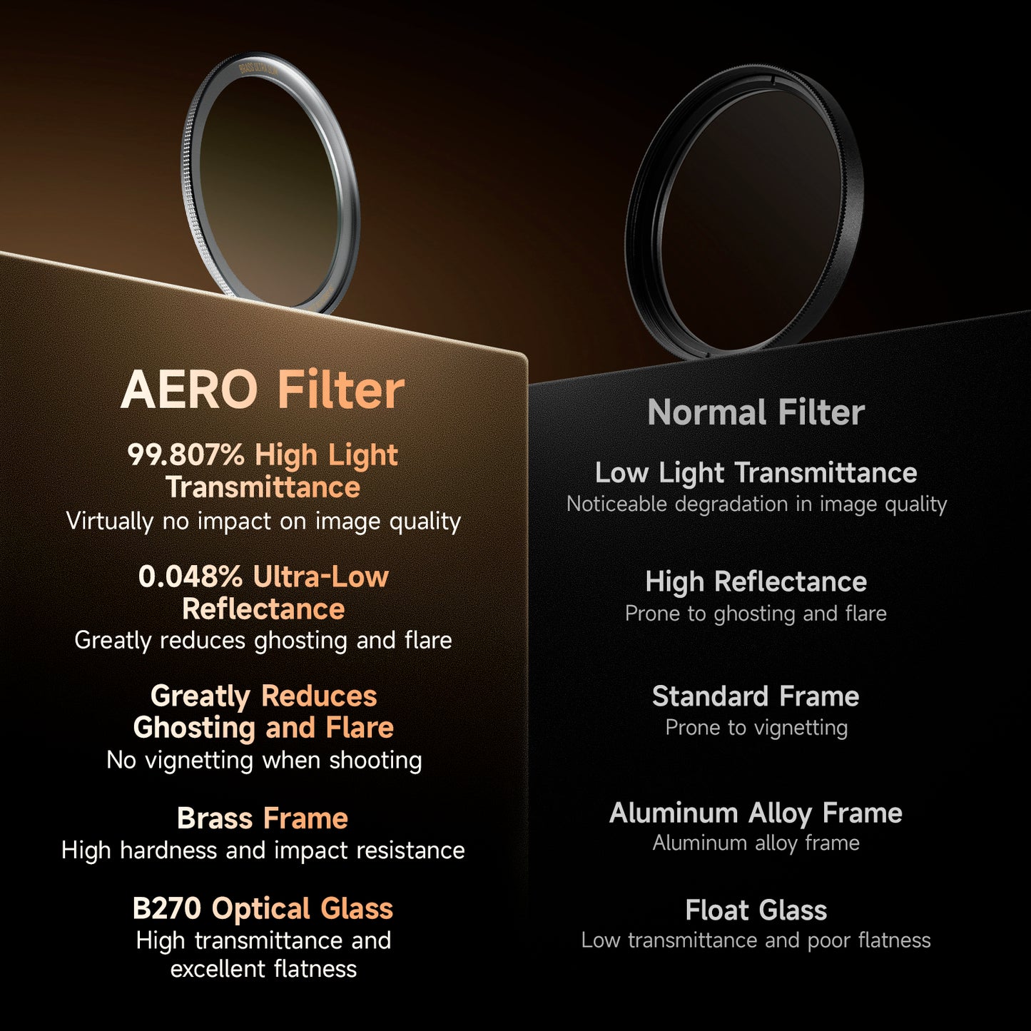 Brightin Star AERO UV Filter Brass Frame Ultra Slim Nano Coated UV Protection Lens Filter
