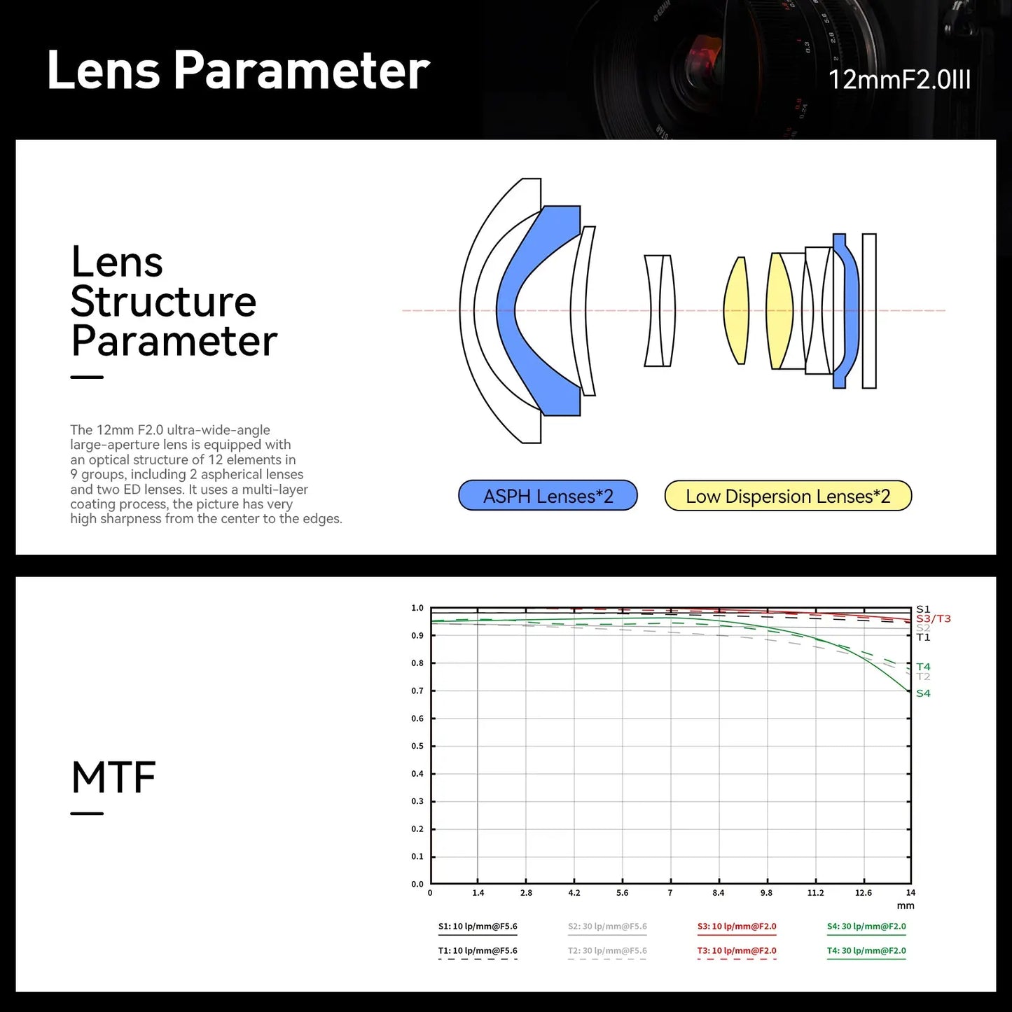 Brightin Star 12mm F2.0 III APS-C  Ultra Wide-Angle Big Aperture Cameras Lens