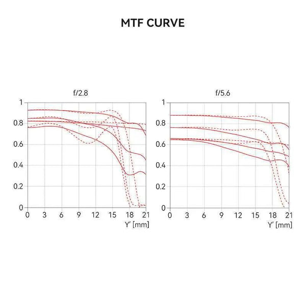 28mm F2.8 Full Frame Black Lacquer Ultra-Thin Pancake Lens For Leica M Mount Sony E/Canon RF/Fuji XF/GFX/Nikon Z Adapter Ring