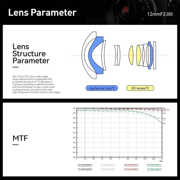 Brightin Star 12mm F2.0 III APS-C  Ultra Wide-Angle Big Aperture Cameras Lens For Canon M/Canon RF/Nikon Z/M43/Sony E/Fuji X mount