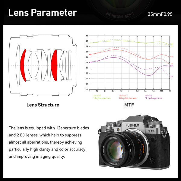 Brightin Star 35mm F0.95 Night God Portrait Star Lens Suitable For Fuji  X/Canon M/RF /M43/Sony E/Nikon Z Mount