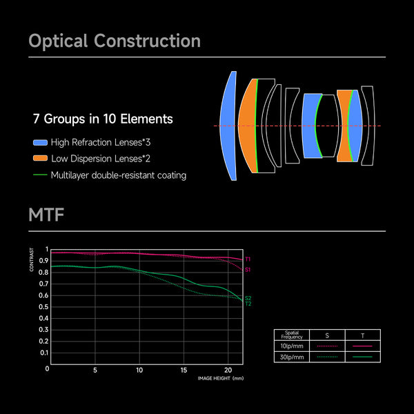 Brightin Star AF85mm F1.8 Full Frame Auto Focus Telephoto Portrait Prime Lens Fit for Sony E/Nikon Z