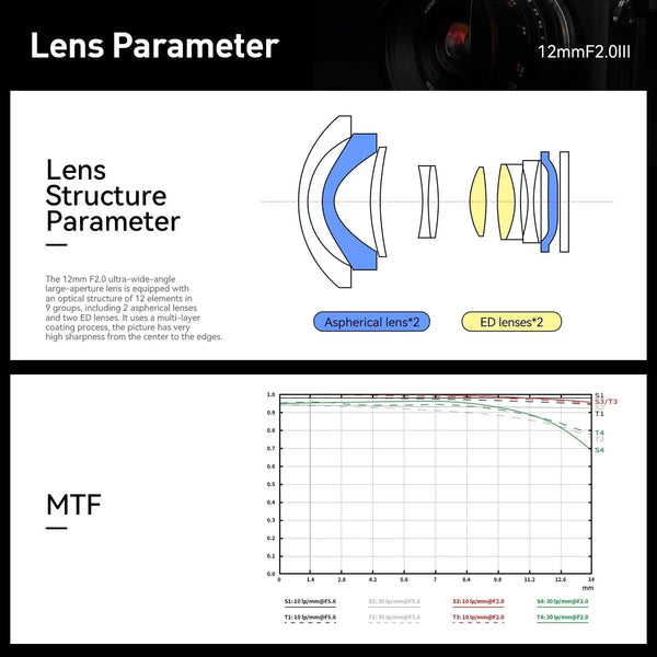 12mm F2.0 III APS-C Ultra Wide-Angle Big Aperture Cameras Lens£¬For Fuji X-Mount Save 30$-Checkout Price $169.00