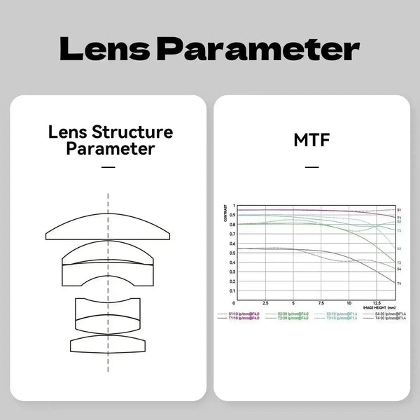 Brightin Star 50mm F1.4 APS-C Lens MTF Chart
