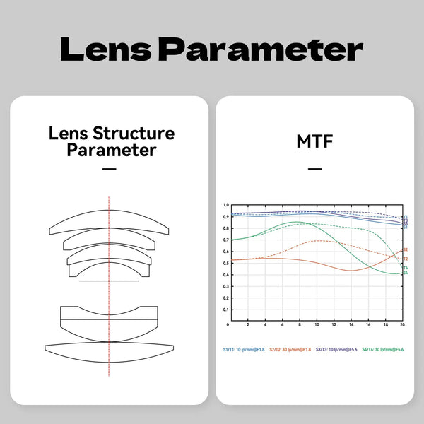 Brightin Star 55mm F1.8 Full Frame Large Aperture Manual Focus  Lens