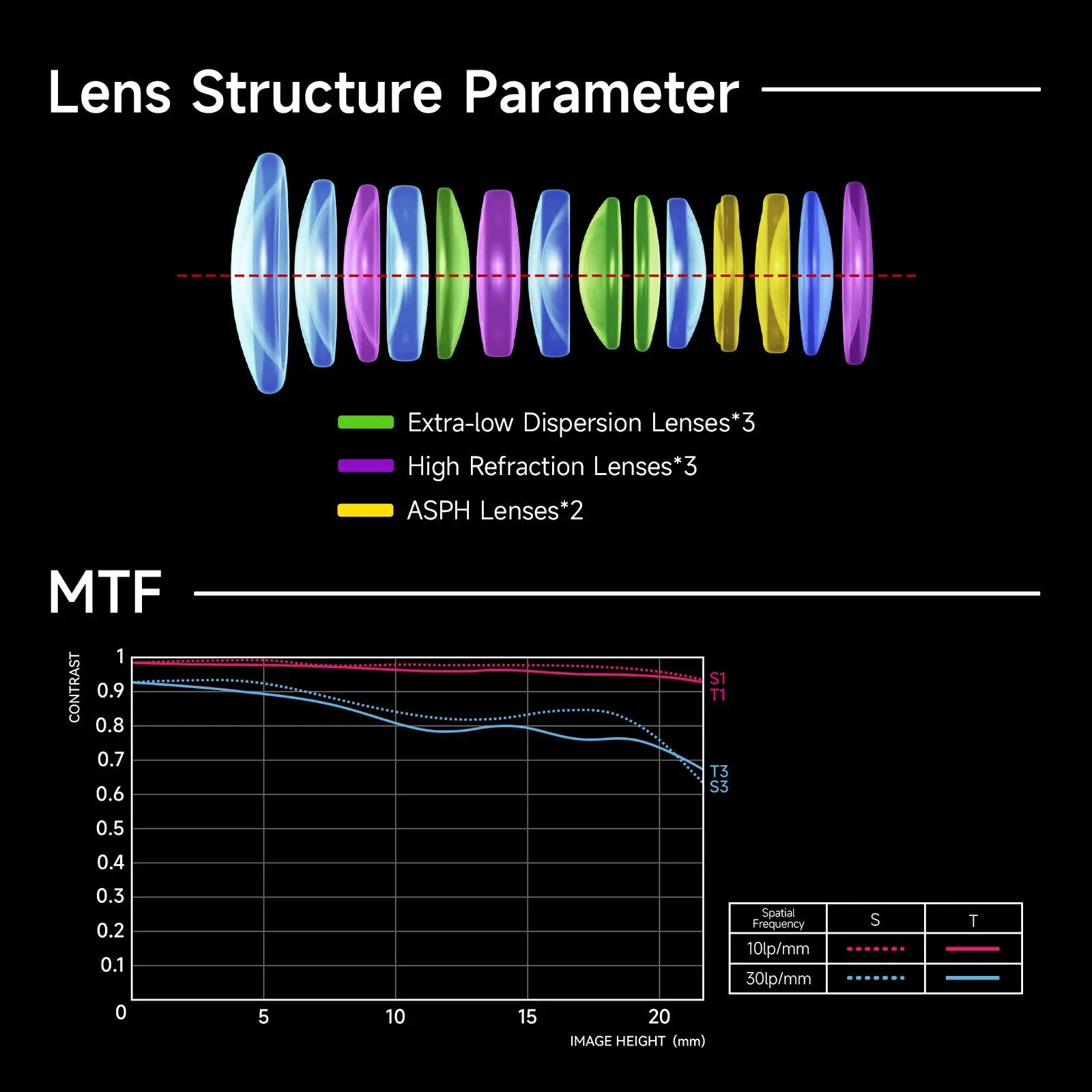 Brightin Star AF 24mm F1.8 Full-Frame Auto Focus Large Aperture Wide Angle Prime Lens Main