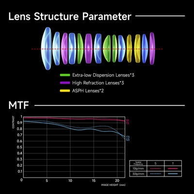 Brightin Star AF 24mm F1.8 Full-Frame Auto Focus Large Aperture Wide Angle Prime Lens Main