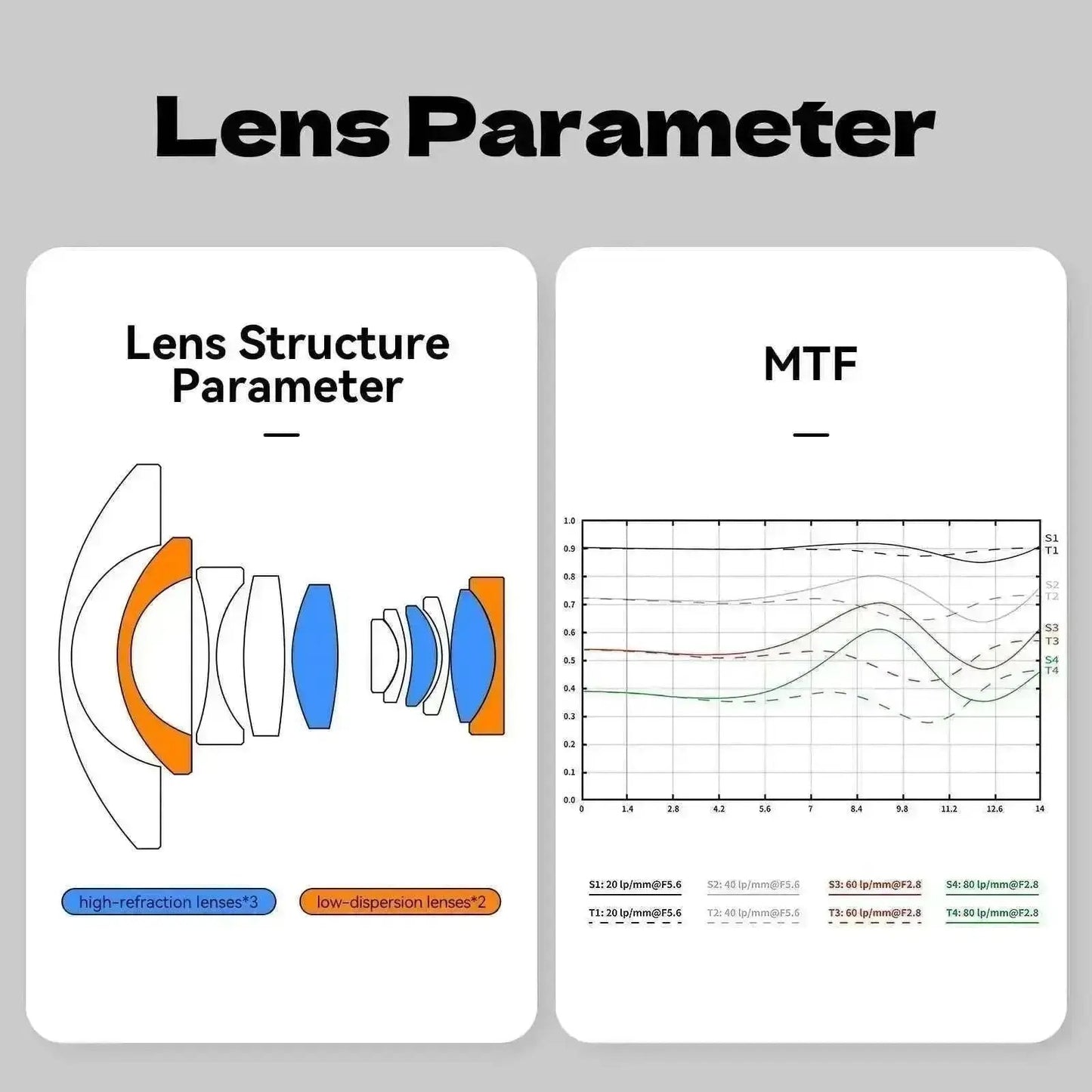 7.5mm F2.8 APS-C Fisheye Manual Focus Lens With ND Filter for Fuji X-Mount