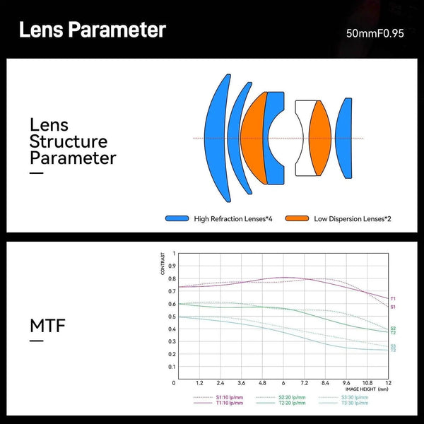 50mm F0.95 APS-C Night God Portrait Star Manual Fixed Focus Lens Suitable For Panasonic/Olympus Micro 4/3 Mount