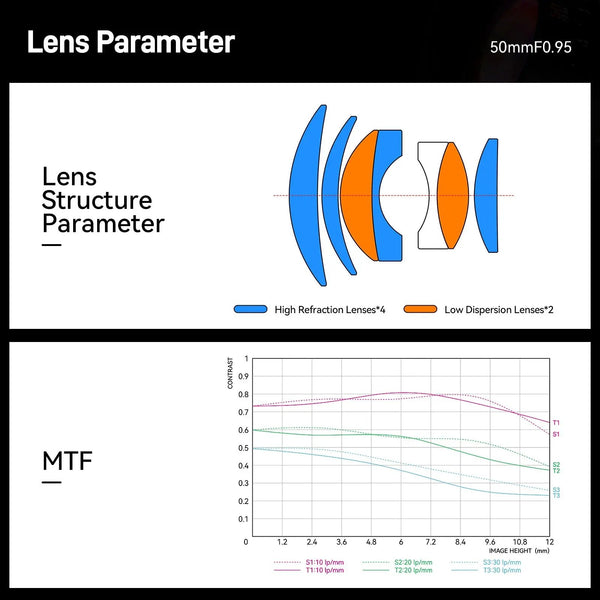 50mm F0.95 APS-C  Night God Portrait Star  Manual Fixed Focus Lens Suitable For Fuji X-Mount BRIGHTIN STAR