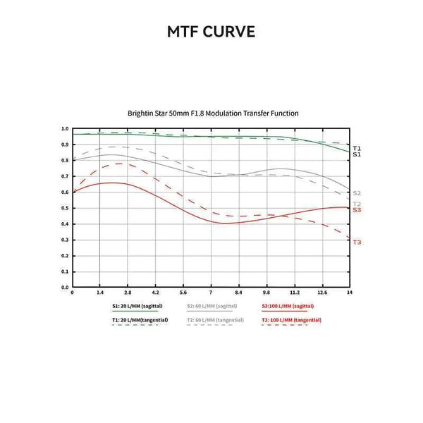 50mm F1.8 Portrait Manual Focus Lens - Brightin Star