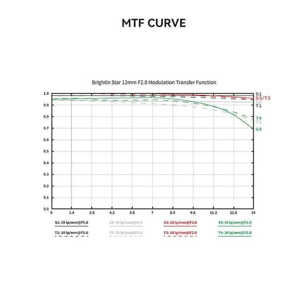 Brightin Star 12mm F2.0 Ultra Wide-Angle Big Aperture APS-C Manual Focus Mirrorless Cameras Lens