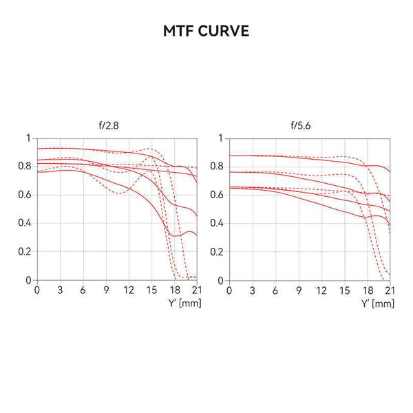 Brightin Star 28mm F2.8 Camera Lens Black Lacquer Ultra-Thin Pancake Lens Wide-Angle Lens Classic Humanistic Lens