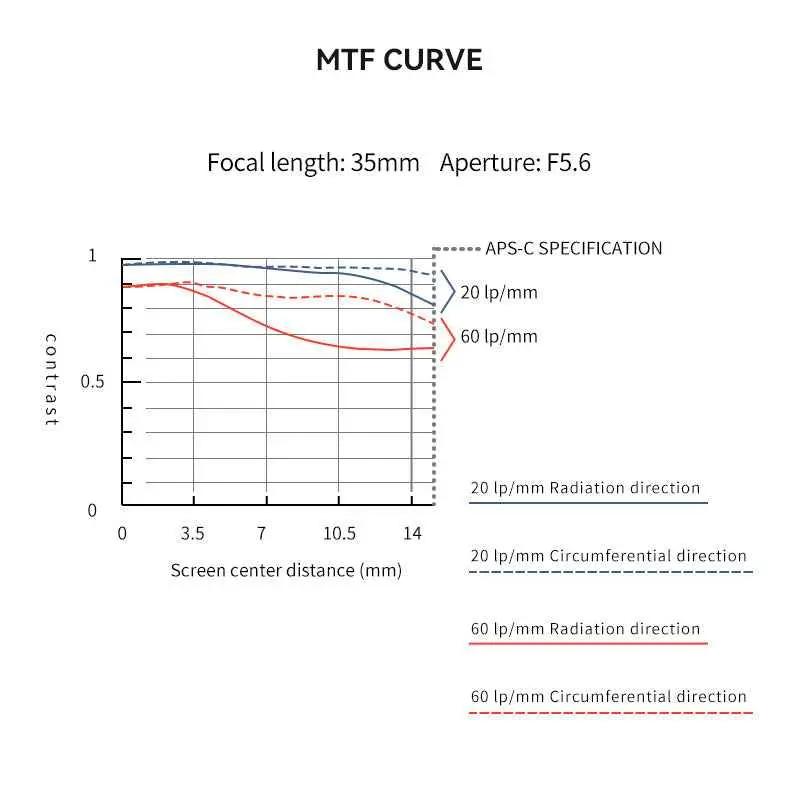 35mm F1.7 Wide-Angle Manual Focus Prime Lens - Brightin Star