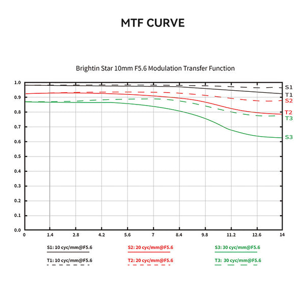 Brightin Star 10mm F5.6 Fisheye Lens Wide-Angle Lens Pancake Lens Manual Fixed Focus Lens