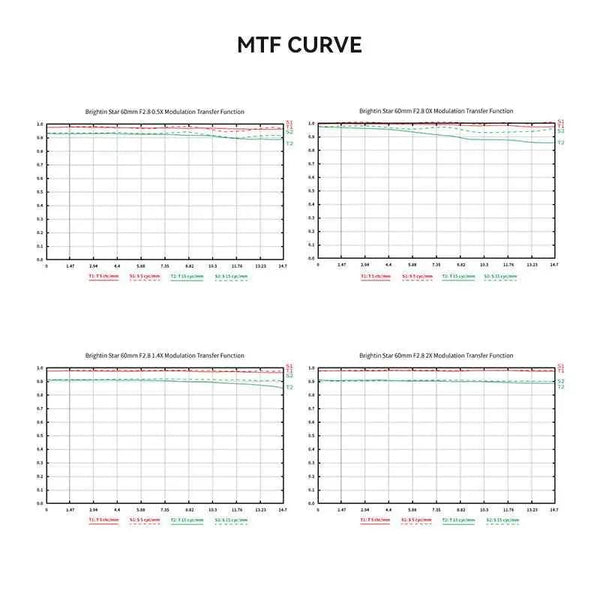 60mm F2.8 II 2X Macro Magnification Manual Focus Lens Fit for Panasonic/Olympus Micro 4/3 Mount