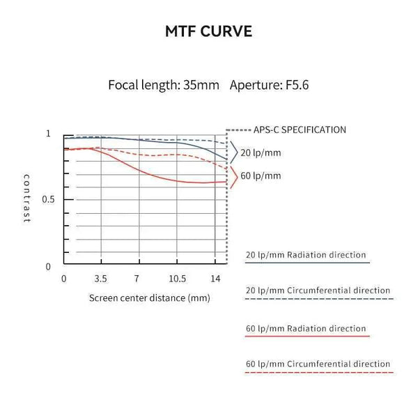 35mm F1.7 Wide-Angle Manual Focus Prime Lens - Brightin Star
